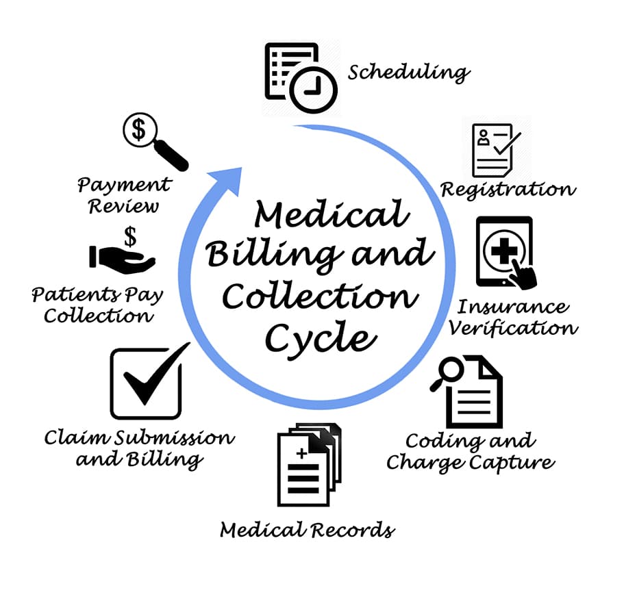 Medical Billing And Coding Student Perspective Arizona College