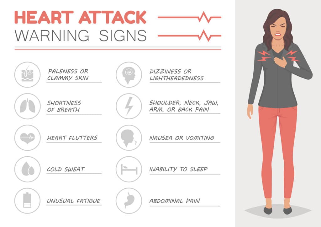 Heart Attack Warning Signs Infographic