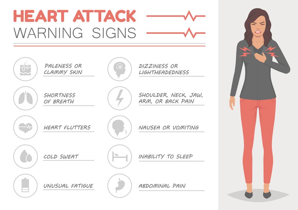 Heart Attack Symptoms in Women