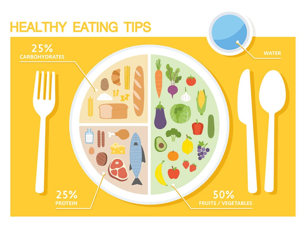 Tips for Eating a Healthy Diet: Simple & Nutritious Plans