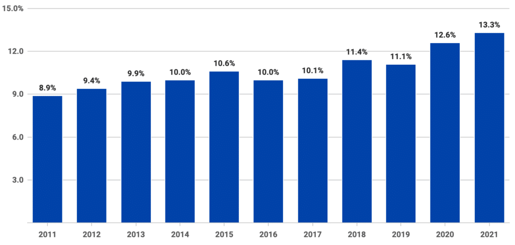 Male Nurse Shortage Graphic