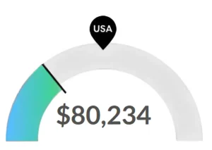 Salt Lake City Utah Nursing Pay Salary