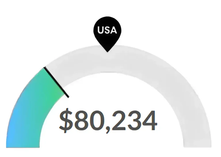 Salt Lake City Utah Nursing Pay Salary