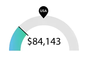 Cleveland Clinic Nurse Salary