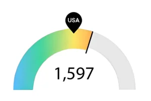 Graph of Nurse Job Postings for Nursing Salary in Wisconsin