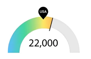 Graph of Wisconsin Nursing Jobs Near Me for RN Salary