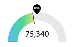 Graph of Dallas Nursing Jobs Near Me with BSN after NCLEX