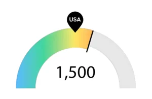 Graph of Nursing Jobs Nursing School in Virginia